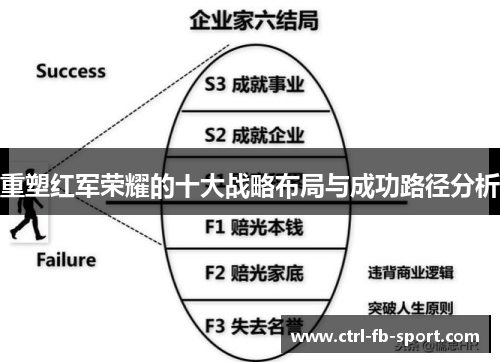 重塑红军荣耀的十大战略布局与成功路径分析