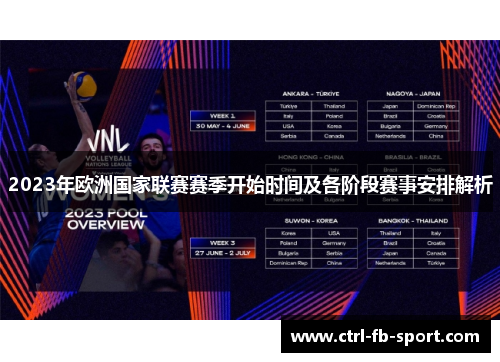 2023年欧洲国家联赛赛季开始时间及各阶段赛事安排解析