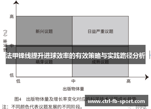 法甲锋线提升进球效率的有效策略与实践路径分析