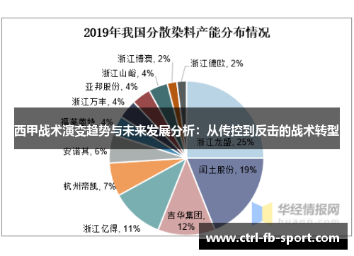 西甲战术演变趋势与未来发展分析：从传控到反击的战术转型