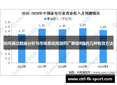 如何通过数据分析与市场表现预测药厂晋级8强的几种有效方法
