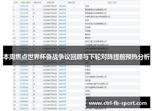 本周焦点世界杯备战争议回顾与下轮对阵提前预热分析