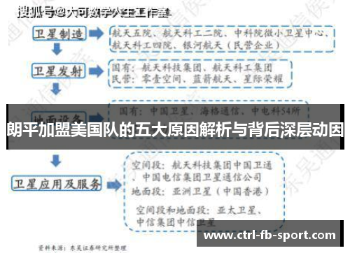 朗平加盟美国队的五大原因解析与背后深层动因